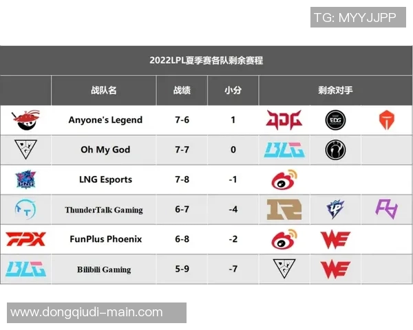 英雄联盟最新速度排行榜揭晓LNG战队荣登第五名位置